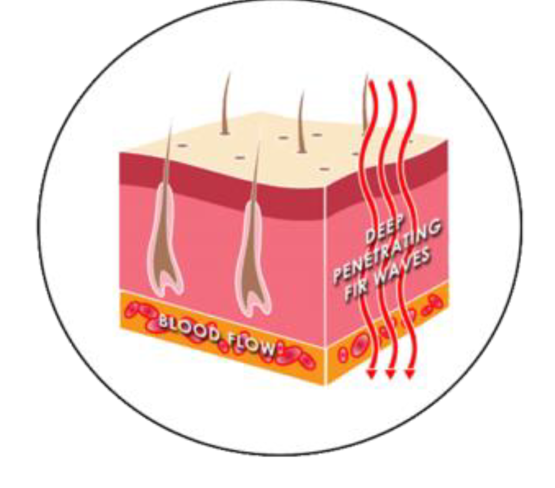 Infrared Light Therapy Breathe